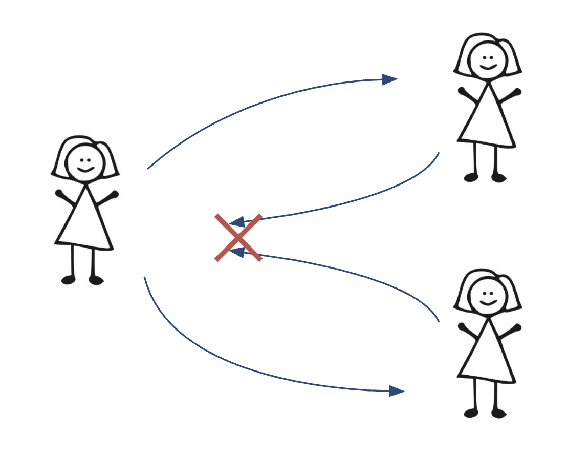 Good Bosses, Bad Bosses